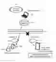Fig. 01 - MULTI-ENDPOINT ACTIONABLE NOTIFICATIONS
