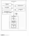 Fig. 03 - DEFERRING ALERT OF NOTIFICATIONS FOR A PARTICULAR TIME