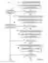 Fig. 13 - Policy Implementation Based on Data from a Domain Name System Authoritative Source