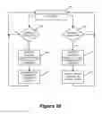 Fig. 10 - Robust domain name resolution