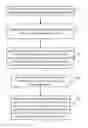 Fig. 02 - ADJUSTING VIRTUAL MACHINE RESOURCES