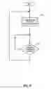 Fig. 10 - Method and apparatus for best effort propagation of security group information