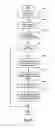 Fig. 15 - Method and apparatus for best effort propagation of security group information