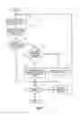 Fig. 18 - Method and apparatus for best effort propagation of security group information
