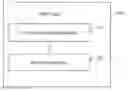 Fig. 01 - VPN server access method and VPN client