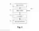 Fig. 03 - Media distribution system with manifest-based entitlement enforcement