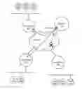 Fig. 01 - Detection of stale encryption policy by group members