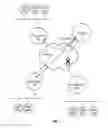 Fig. 02 - Detection of stale encryption policy by group members