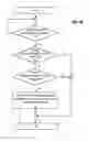 Fig. 04 - Detection of stale encryption policy by group members