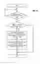 Fig. 06 - Detection of stale encryption policy by group members