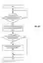 Fig. 07 - Detection of stale encryption policy by group members