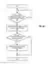 Fig. 08 - Detection of stale encryption policy by group members