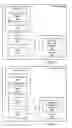 Fig. 11 - Detection of stale encryption policy by group members