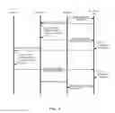 Fig. 05 - Technologies for synchronizing and restoring reference templates