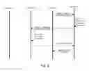 Fig. 06 - Technologies for synchronizing and restoring reference templates