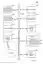 Fig. 12 - Secure content messaging