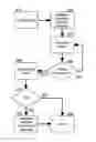 Fig. 01 - Dynamic activation of service indicators based upon service personnel proximity