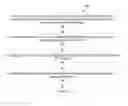 Fig. 01 - User authentication based on historical transaction data