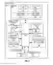 Fig. 05 - Shutting down access to all user accounts