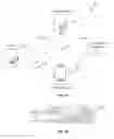 Fig. 03 - Single sign on availability