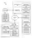 Fig. 01 - Proxy server-based network site account management