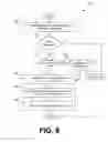Fig. 12 - Proxy server-based network site account management