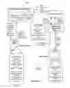 Fig. 03 - System and method for applying digital fingerprints in multi-factor authentication
