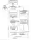 Fig. 05 - System and method for applying digital fingerprints in multi-factor authentication