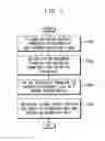 Fig. 03 - NFC package for storing biometric information and electronic device