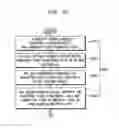 Fig. 06 - NFC package for storing biometric information and electronic device