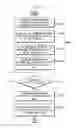 Fig. 10 - NFC package for storing biometric information and electronic device