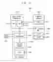 Fig. 12 - NFC package for storing biometric information and electronic device