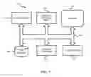 Fig. 07 - Actively federated mobile authentication