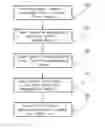 Fig. 01 - Secure communication network