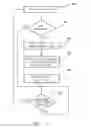 Fig. 04 - Secure communication network