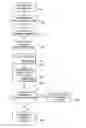 Fig. 01 - Method for accessing a plurality of services by a mobile terminal user, and related secure device