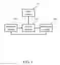 Fig. 02 - Verification Code Generating System And Method