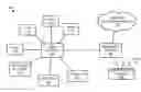 Fig. 01 - Identifying related communication interactions to a security threat in a computing environment