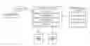 Fig. 01 - EVENT MANAGEMENT SYSTEMS