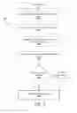 Fig. 05 - EVENT MANAGEMENT SYSTEMS