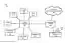 Fig. 01 - Management of security actions based on computing asset classification