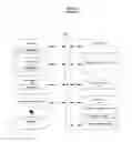 Fig. 02 - Resolving customer communication security vulnerabilities