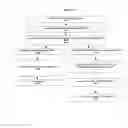 Fig. 04 - Resolving customer communication security vulnerabilities