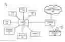 Fig. 01 - Containment of security threats within a computing environment