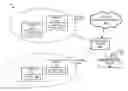 Fig. 01 - Automated responses to security threats