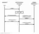 Fig. 01 - Managing workflows upon a security incident