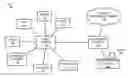 Fig. 01 - Incident response automation engine
