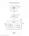 Fig. 20 - Stack fusion software communication service
