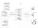 Fig. 01 - Control for content channel in web real-time communication