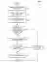 Fig. 03 - Usage authorization control for group communications in a communication network